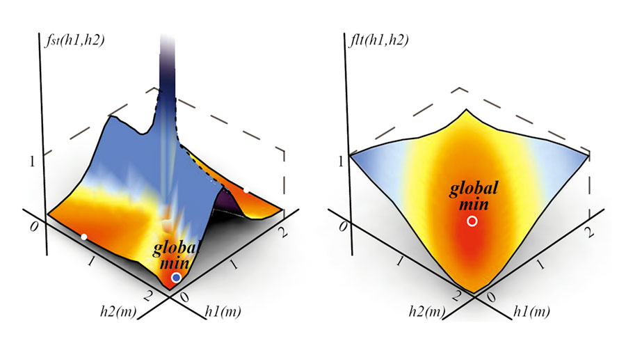 Structure and light: A multi-objective optimisation problem